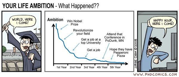 Ambition as life moves..